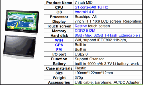 BMAESM7005