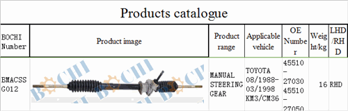 steering gear for TOYOTA 08/1988-03/1998 KM3/CM36