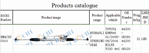 steering gear for TOYOTA KUN5*6 01/2005-08/2004