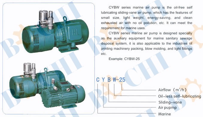 Main Technical Performance paremeter 