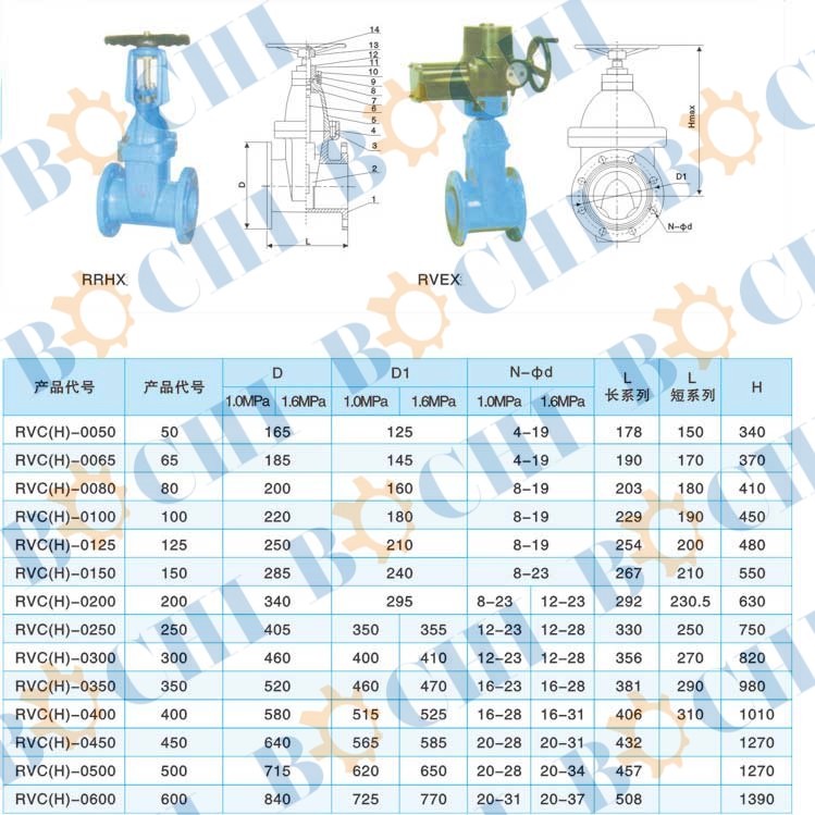 Germany Marked Rod Gate Valve