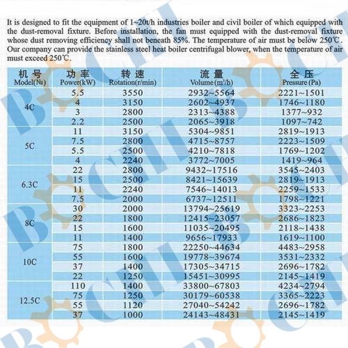 Y5-48 Centrifugal Fan