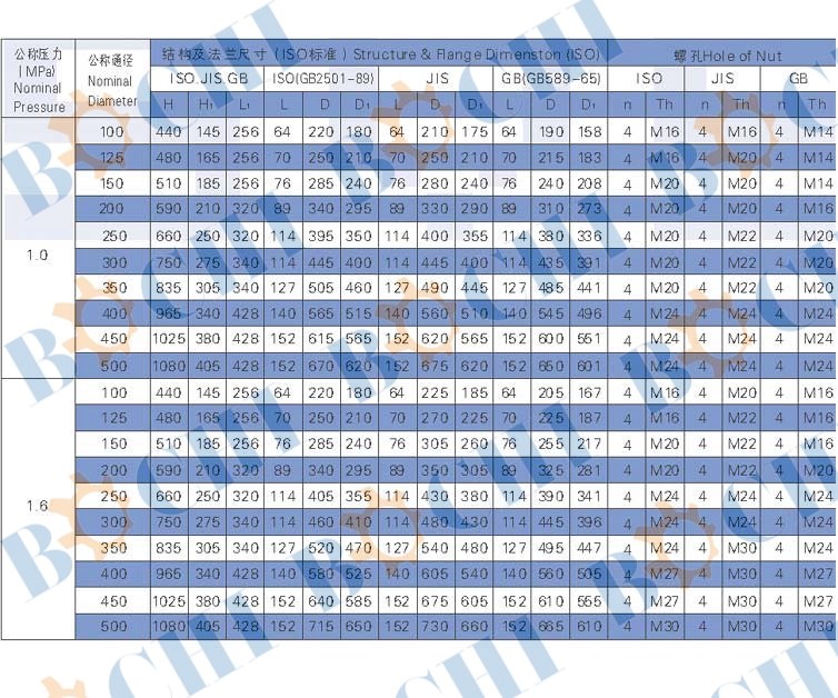 Hydraulic Butterfly Valve