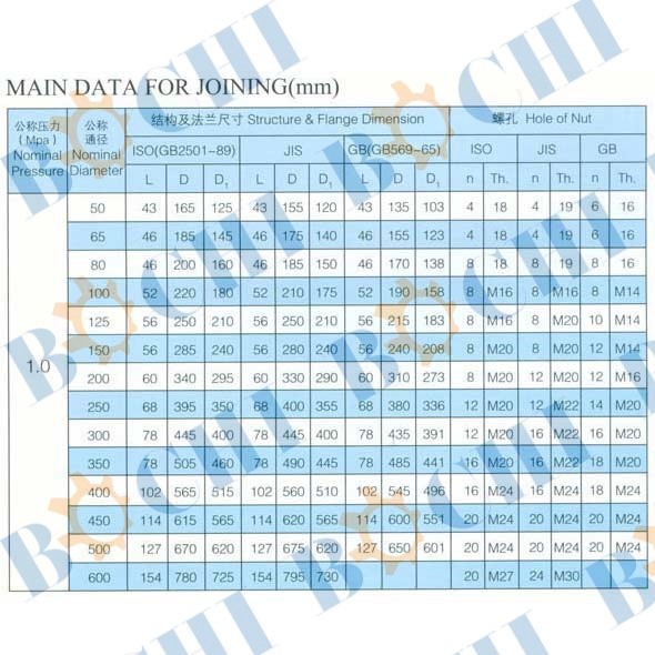 Hydraulic Pressure Butterfully Valve