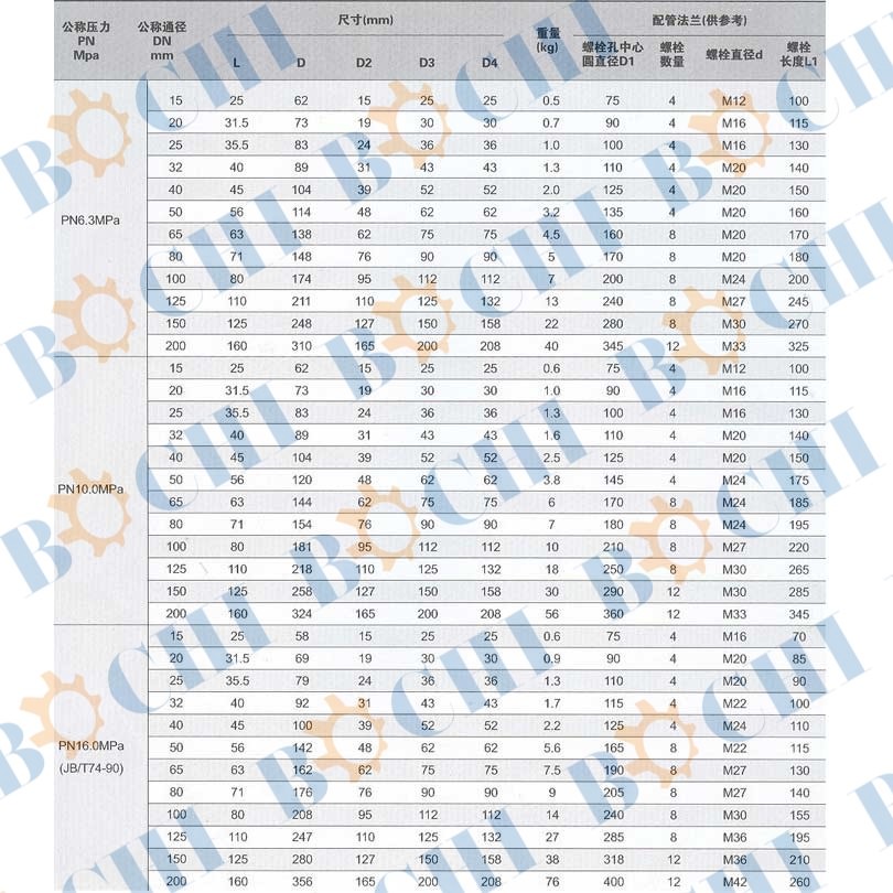 PN 6.3/10/16 Mpa Check Valve