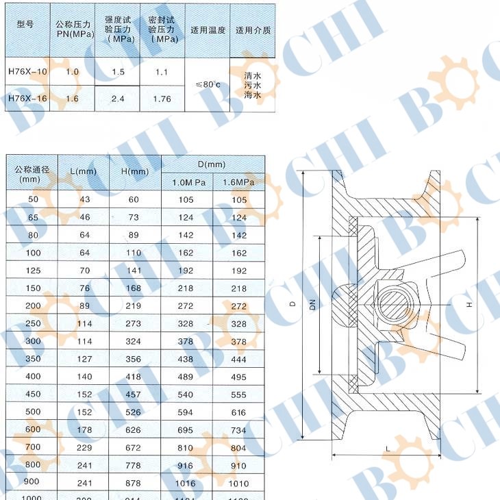 Wafer Butterfly Check Valve